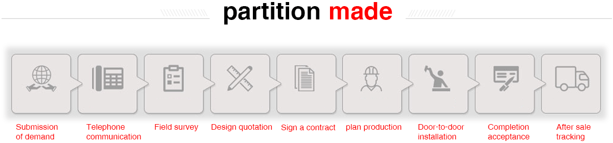 Custom separation process of active partition wall